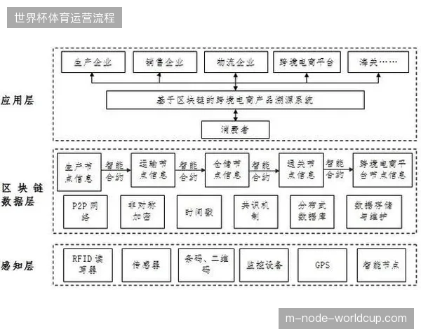 未来三年区块链溯源技术将界定赛事资产边界，彻底清退场馆票务灰色产业链